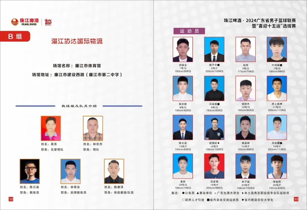 篮球历年联赛广东男子冠军是谁_广东男子篮球联赛历年冠军_篮球历年联赛广东男子冠军榜