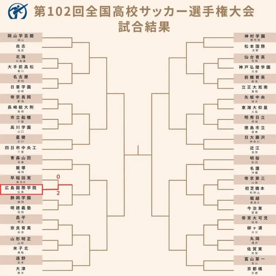 日本高中足球历届冠军_日本高中足球各界冠军_日本高中足球锦标赛历届冠军