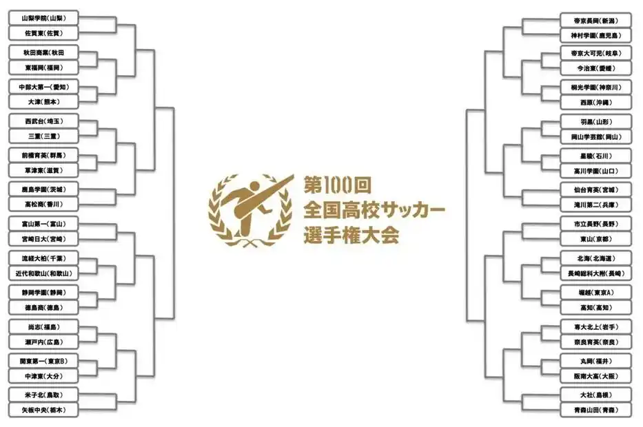 日本高中足球各界冠军_日本高中足球联赛历届冠军统计_日本高中足球锦标赛历届冠军