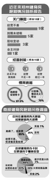 郑州健身房减脂运动_郑州网红健身房_郑州健身减肥训练营在哪儿