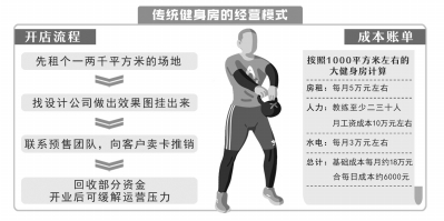 郑州网红健身房_郑州健身减肥训练营在哪儿_郑州健身房减脂运动