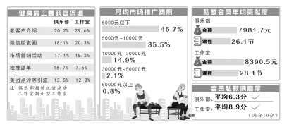 郑州网红健身房_郑州健身减肥训练营在哪儿_郑州健身房减脂运动