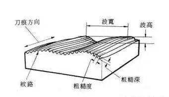 牛头刨床主运动的调整主要包括_牛头刨床的主运动_牛头刨床主运动机构是什么机构
