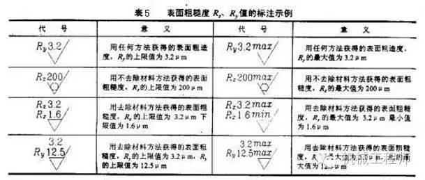 牛头刨床主运动机构是什么机构_牛头刨床主运动的调整主要包括_牛头刨床的主运动