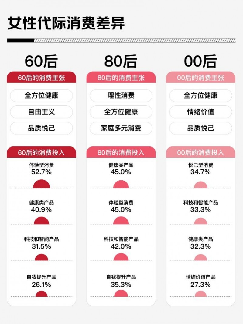 女性营养健身_营养健身女性可以练吗_营养健身女性吃什么好