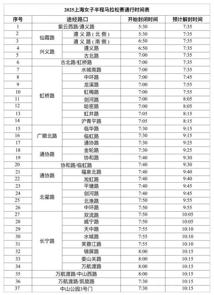 中山马拉松2020几时举行_中山马拉松路线_中山马拉松半程