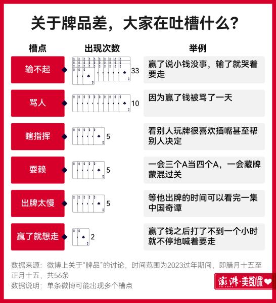 生活打牌的技巧_生活打牌的技巧_生活打牌的技巧