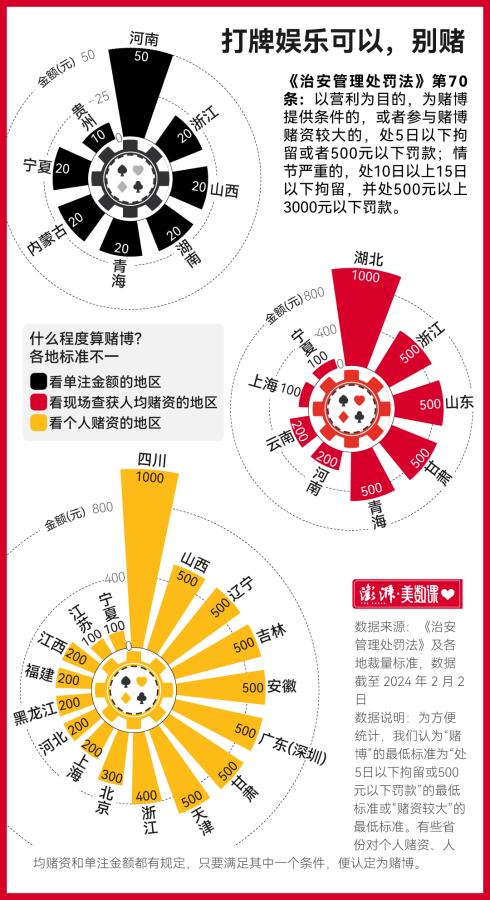 生活打牌的技巧_生活打牌的技巧_生活打牌的技巧
